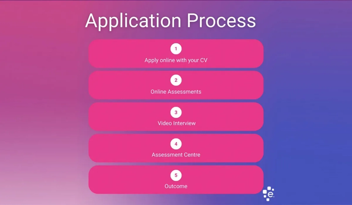 Experian application process