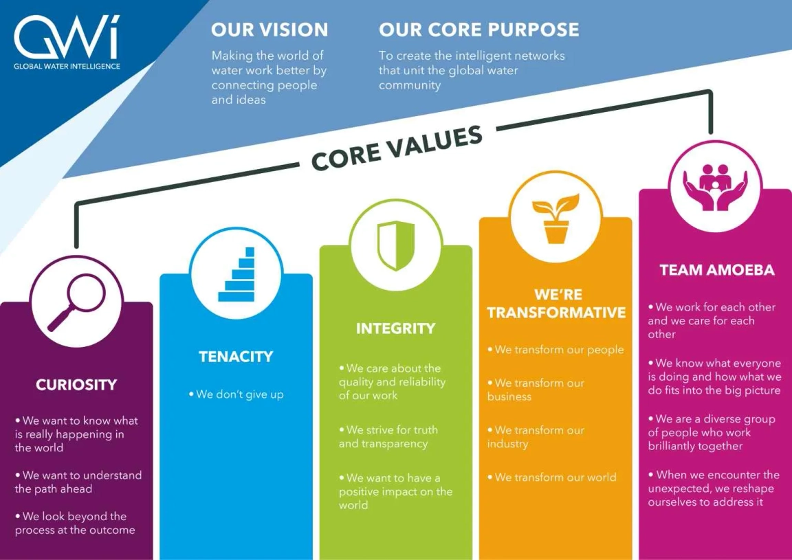 Our core purpose 