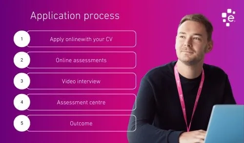 Application process