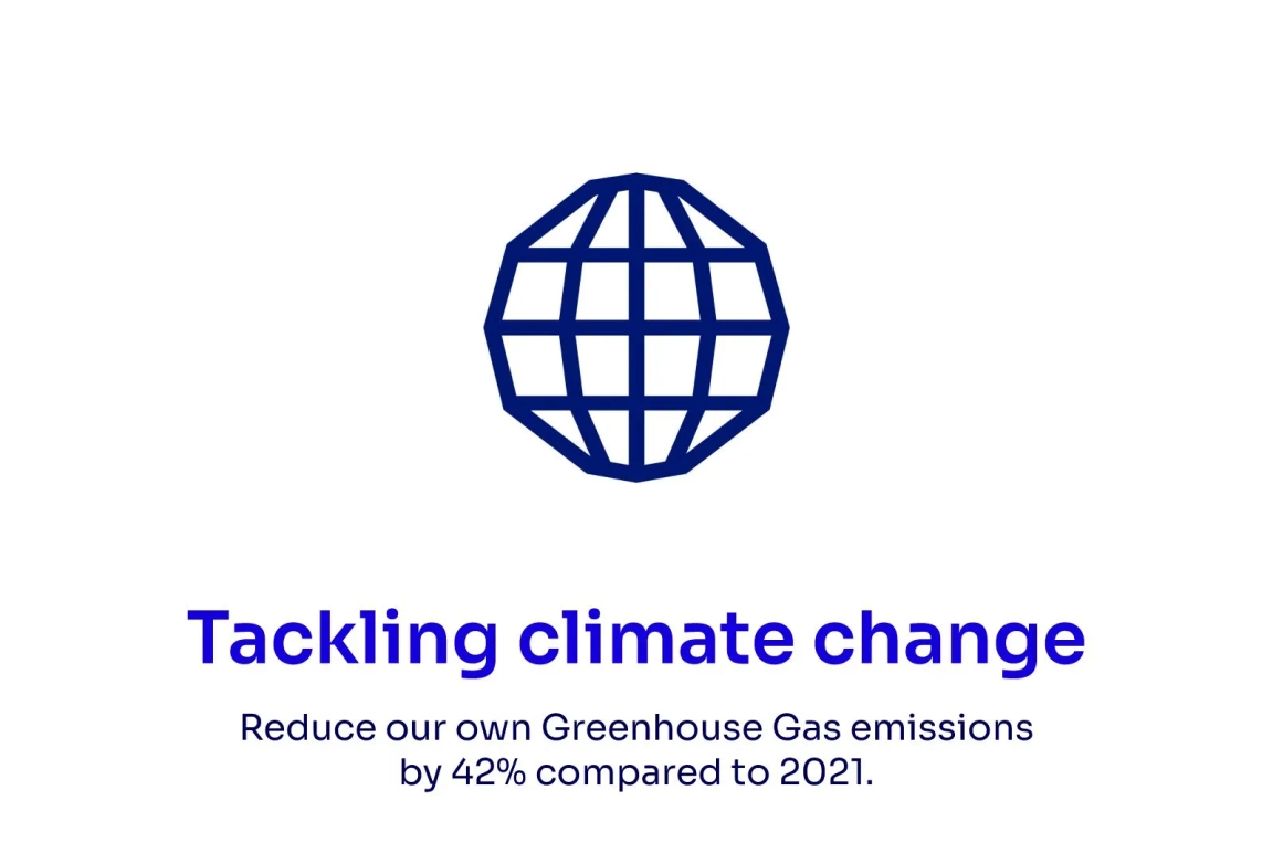 tackling climate change