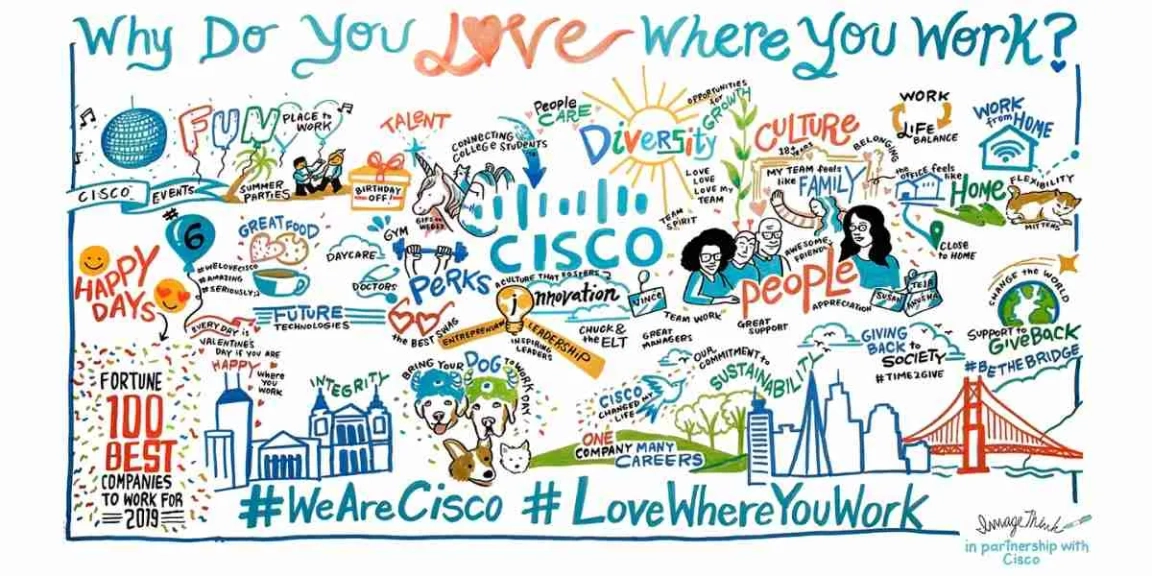 Cisco’s culture