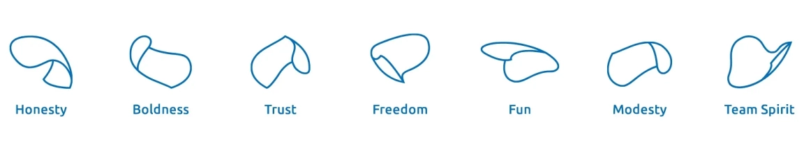 Capgemini values
