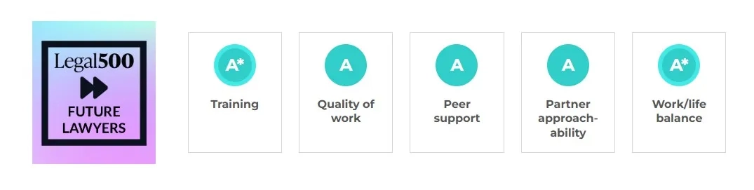 Legal 500 Future Lawyers winner