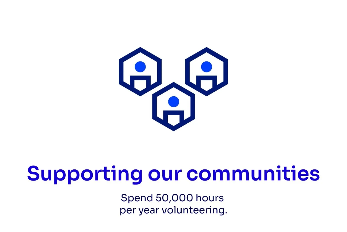 supporting communities