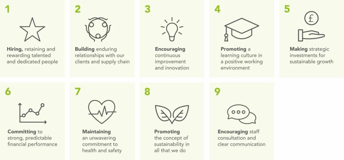 Our 9 Guiding Principles 