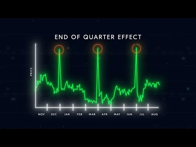 Thumbnail image for Quantcepts: Seasonality