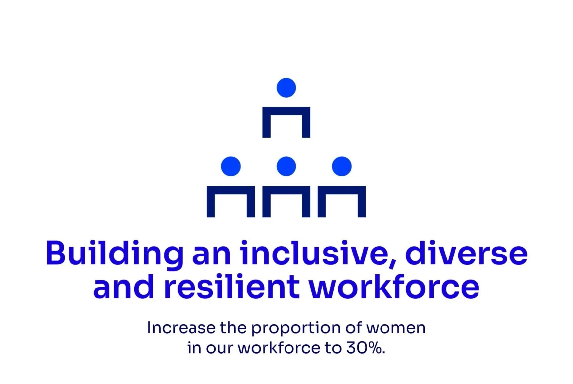 inclusive workforce