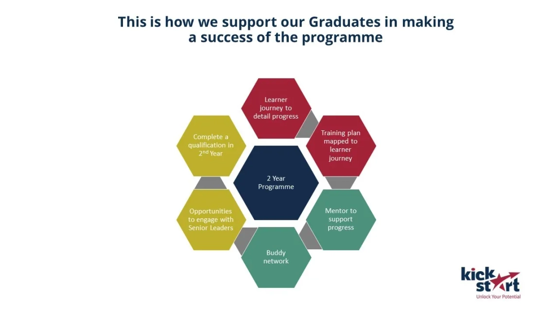 How Kepak support graduates