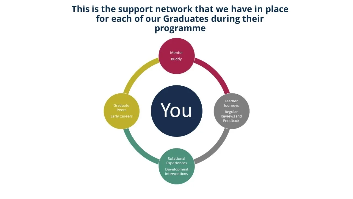 Kepak support network