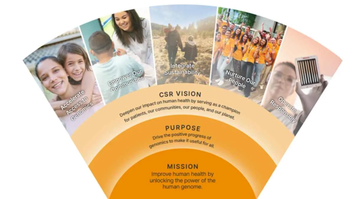 Illumina Mission, Purpose, CSR