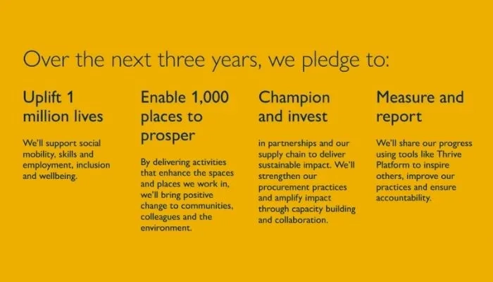 What Mitie will pledge to over the next three years