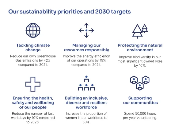 Sustainability image