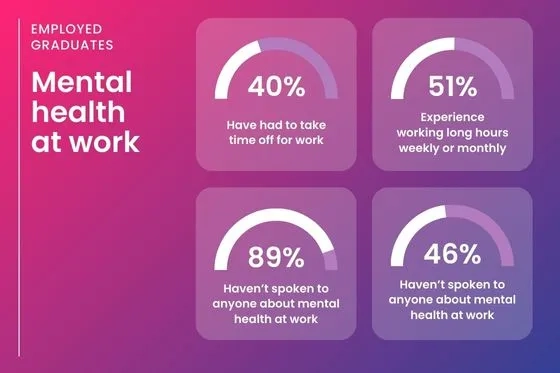 Mental health at work stats