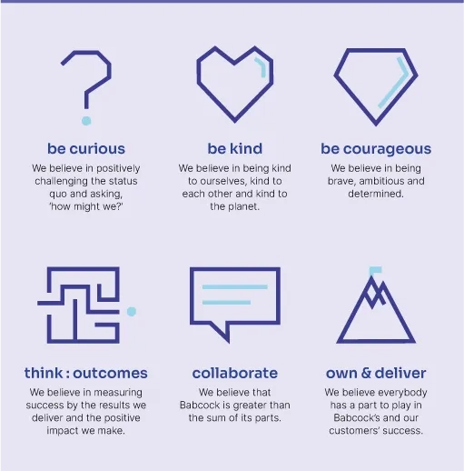 Our principles image