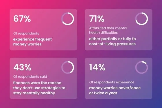 Money worries stats