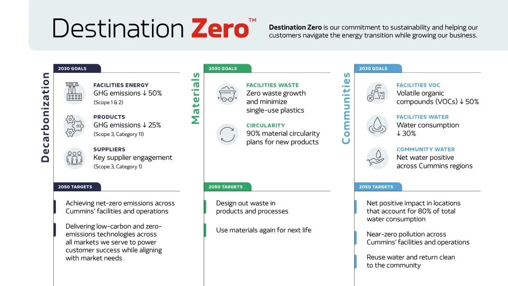 Destination Zero