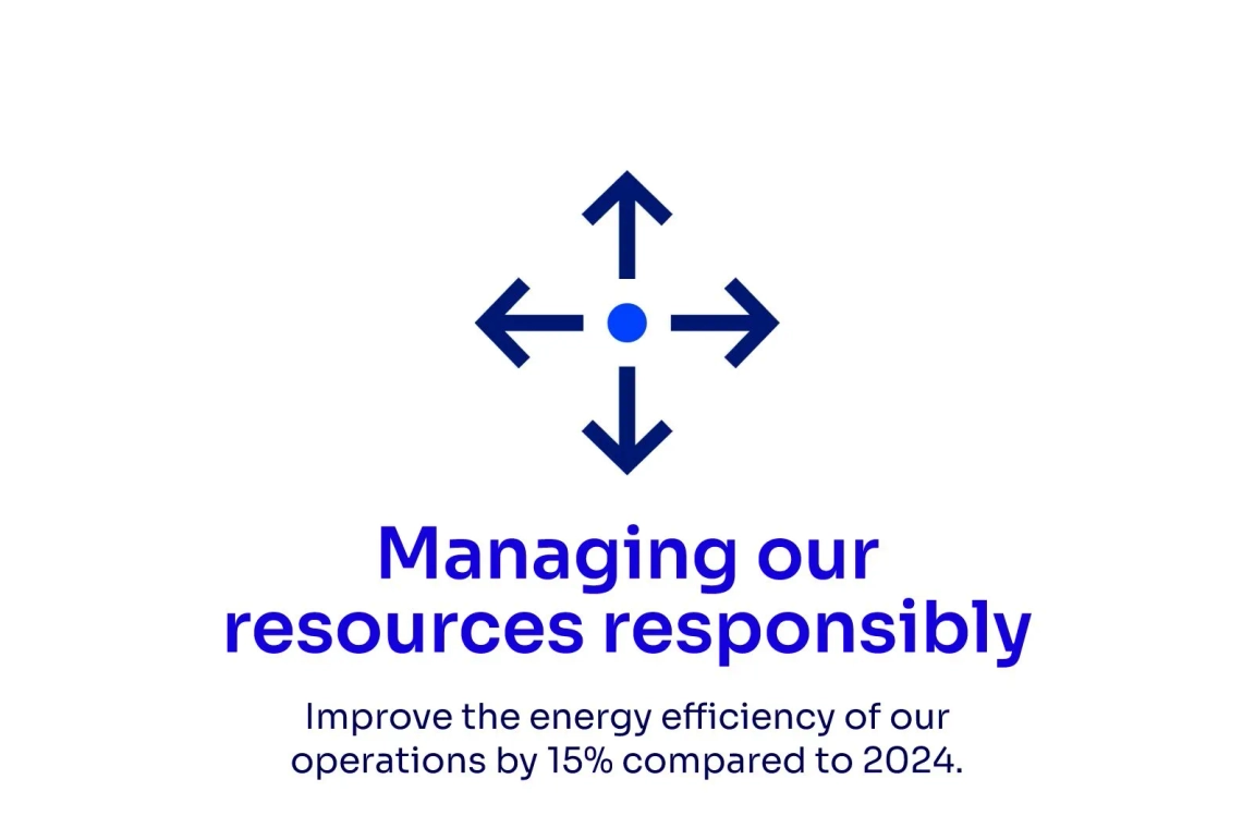 managing our resources responsibly